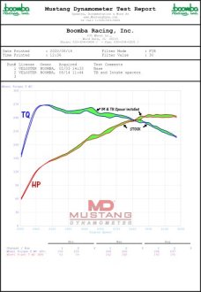 (image for) Boomba Racing Kona N Manifold Spacer 2022 – 2023