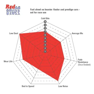 (image for) EBC Hyundai Elantra N Redstuff Rear Brake Pads 2022+