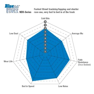 (image for) EBC Genesis G70 Bluestuff Brembo Rear Brake Pads 2019 – 2025