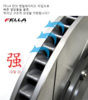 (image for) Fella Kona N 2 Piece Full Floating Rotors – Front Pair 2022 – 2023