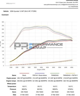 (image for) Forge Motorsport Elantra N-Line Turbo Inlet 2021 – 2023