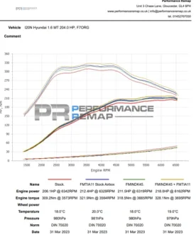 (image for) Forge Motorsport Elantra N-Line Turbo Inlet 2021 – 2025
