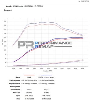 (image for) Forge Motorsport Elantra N-Line Turbo Inlet 2021 – 2023