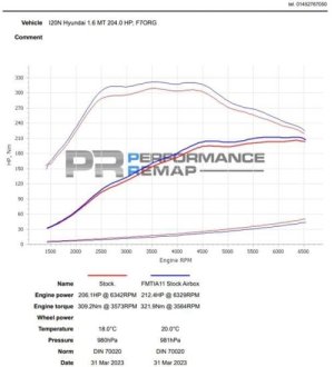 (image for) Forge Motorsports Elantra N Line 1.6 Turbo Inlet 2021 – 2025