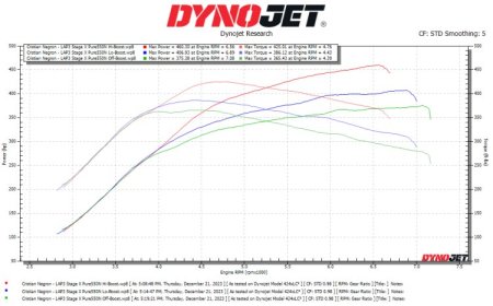 (image for) Pure Turbos Elantra N 2.0T Pure500 Turbo Upgrade 2021+