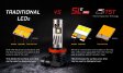 (image for) Diode Dynamics Elantra LED Headlight Bulbs 2019 – 2025