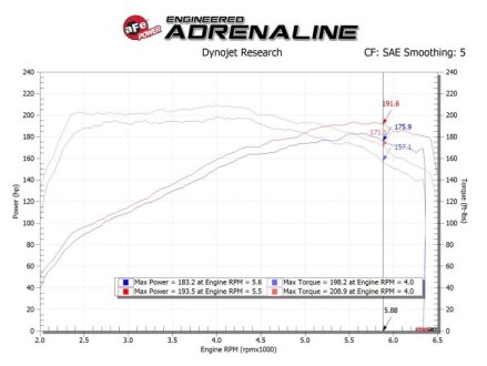 (image for) Takeda Forte GT Momentum Air Intake Kit Pro 5R Filter 2021 – 2023