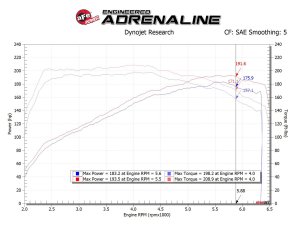 Takeda Forte GT Momentum Air Intake Kit Pro 5R Filter 2021 – 2023