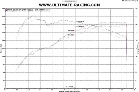 (image for) Ultimate Racing Genesis Coupe 2.0T Catted Test Pipe 2010 – 2014