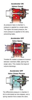 (image for) HKS RACING SQV BLOW OFF VALVE