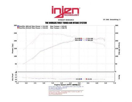 (image for) Injen Genesis Coupe 2.0T Polished Short Ram Air Intake Kit 2013 – 2014