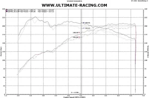 Ultimate Racing Genesis Coupe 2.0T O2 Housing 2010 – 2012