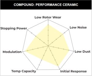 Hawk Genesis Coupe Brembo Ceramic Front Brake Pads 2010 – 2016