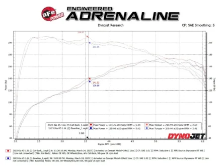 (image for) AFE Takeda KIA K5 GT-Line 1.6T Cat Back Exhaust System 2021 – 2024