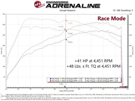 (image for) AFE Kona N Scorcher GT Power Module 2022 – 2023