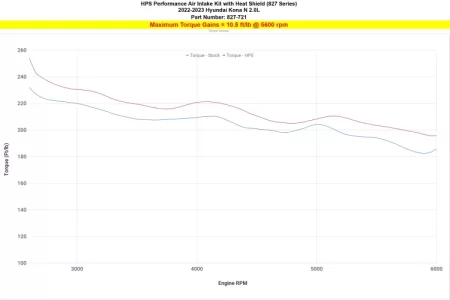 (image for) HPS Performance Kona N Air Intake Kit 2022 – 2023