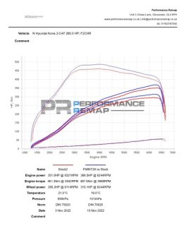 (image for) Forge Motorsport Kona N Intercooler Kit 2022 – 2023