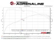 (image for) AFE Takeda KIA K5 GT-Line 1.6T Cat Back Exhaust System 2021 – 2024