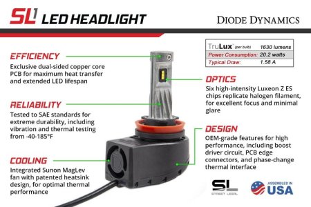 (image for) Diode Dynamics Santa Cruz Headlight LEDs 2022 – 2024