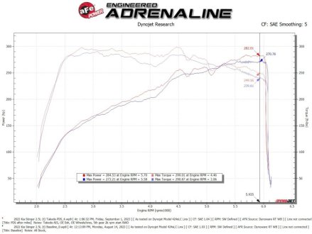 (image for) Takeda KIA Stinger 2.5T Momentum Cold Air Intake System 2022 – 2023