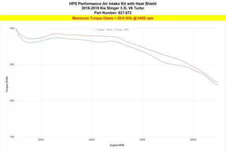 (image for) HPS Performance KIA Stinger 3.3TT Air Intake Kit 2018 – 2022