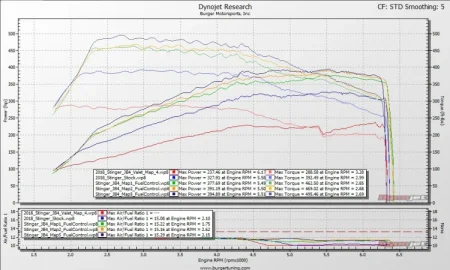 (image for) BMS KIA Stinger 3.3T JB4 PRO Performance Tuner