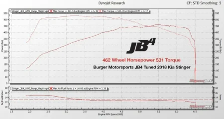 (image for) BMS KIA Stinger 3.3T JB4 PRO Performance Tuner