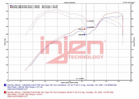 (image for) Injen KIA Stinger 2.5L Air Intake Kit 2022 – 2023