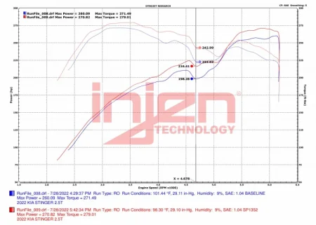 (image for) Injen KIA Stinger & Genesis G70 2.5T Air Intake Kit 2022 – 2023