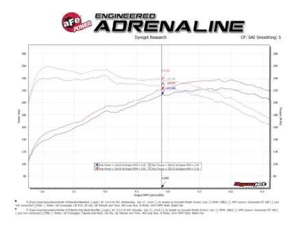 (image for) AFE Veloster N (Performance Package) Takeda Axleback 2019 – 2020