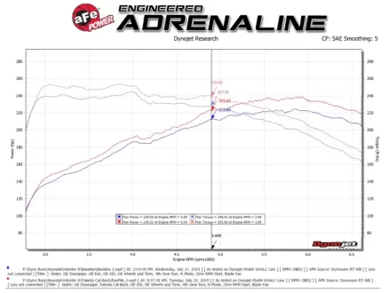 (image for) AFE Veloster N (Performance Package) Takeda Catback 2019 – 2020