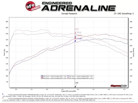 (image for) AFE Veloster N Takeda Cat Back Exhaust System 2021 – 2022