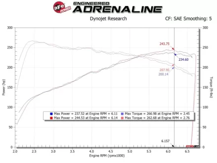 (image for) AFE Veloster N Takeda Stage-2 Cold Air Intake System 2019 – 2022