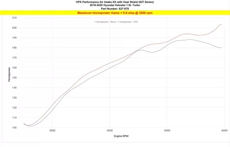 (image for) HPS Hyundai Veloster 1.6T Air Intake Kit 2019 – 2021