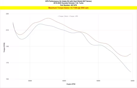 (image for) HPS Hyundai Veloster 1.6T Air Intake Kit 2019 – 2021