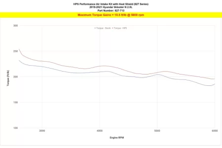 (image for) HPS Performance Veloster N Polished Air Intake Kit 2019 – 2022